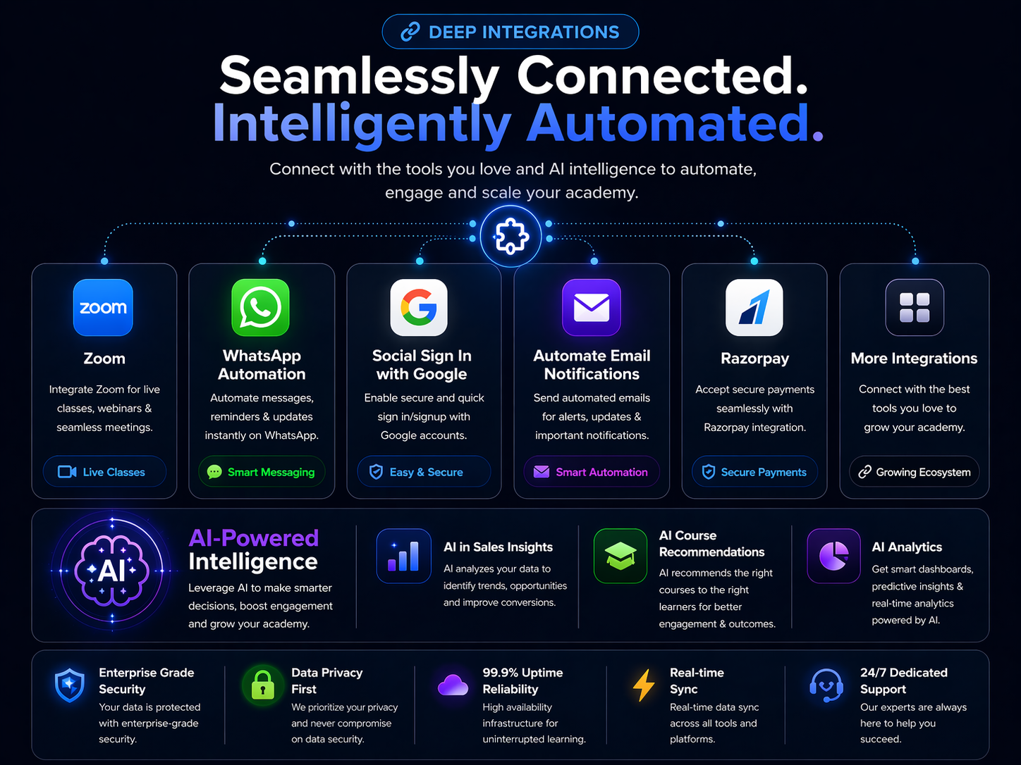 Deep Integrations